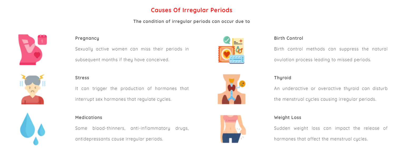 causes of irregular periods vedhtantra ayurveda supplier producer manufacturera ayurvedic products ahmedabd gujarat india