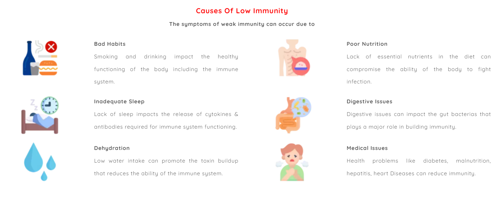 causes of low immunity vedhtantra ayurveda supplier producer manufacturera ayurvedic products ahmedabd gujarat india