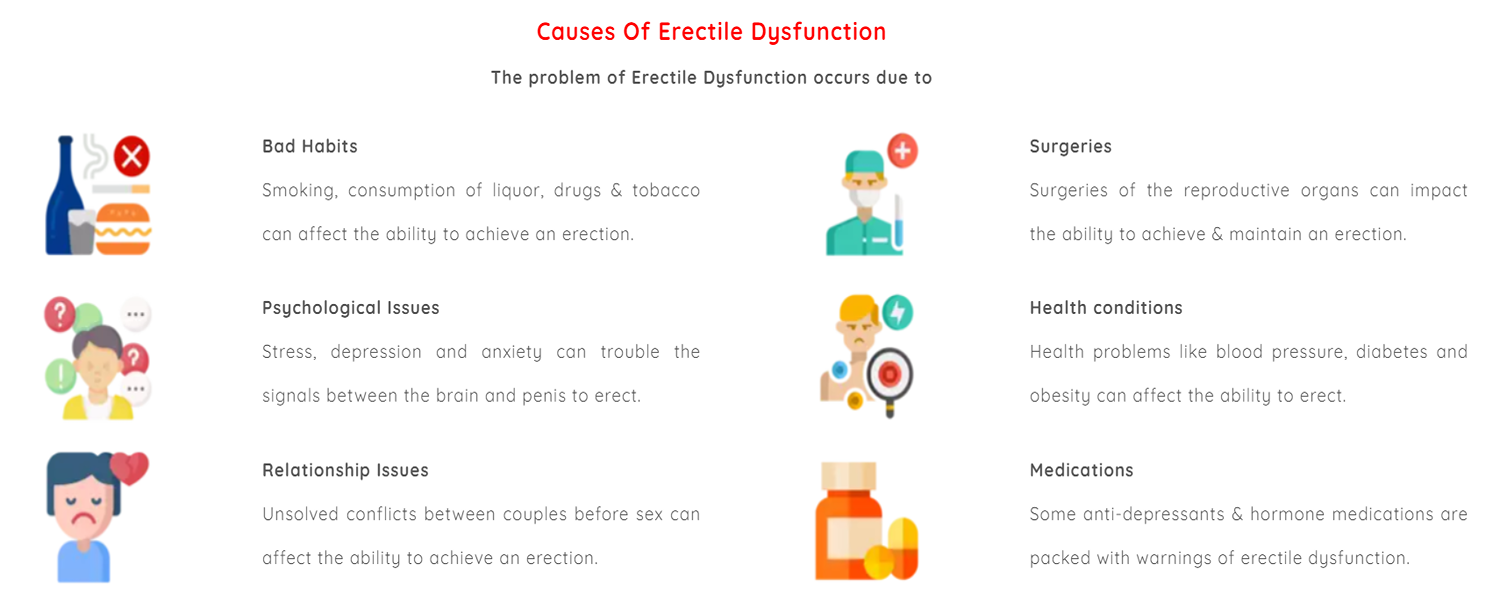 symptoms of erectile dysunction vedhtantra ayurveda supplier producer manufacturera ayurvedic products ahmedabd gujarat india